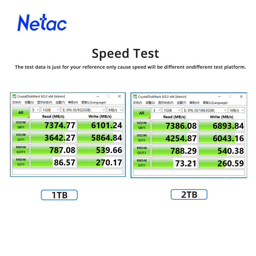 Netac 7400MB/s SSD NVMe M2 2TB - Samsung Ssd Evo 870 ulasan dan harga