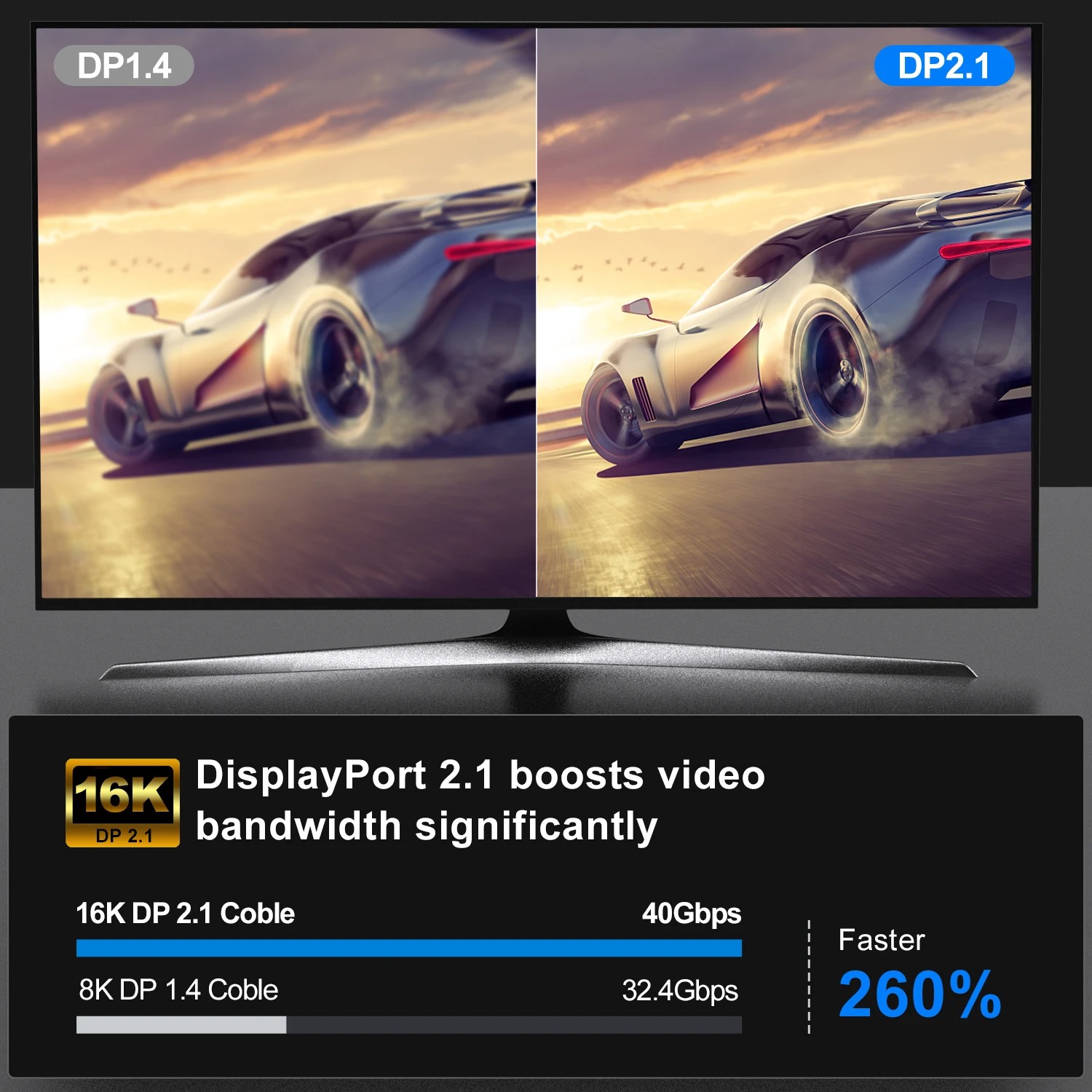 16K DP 2.1 8K@120Hz 4K@240Hz 8 - Retro Gaming Projector ulasan dan harga