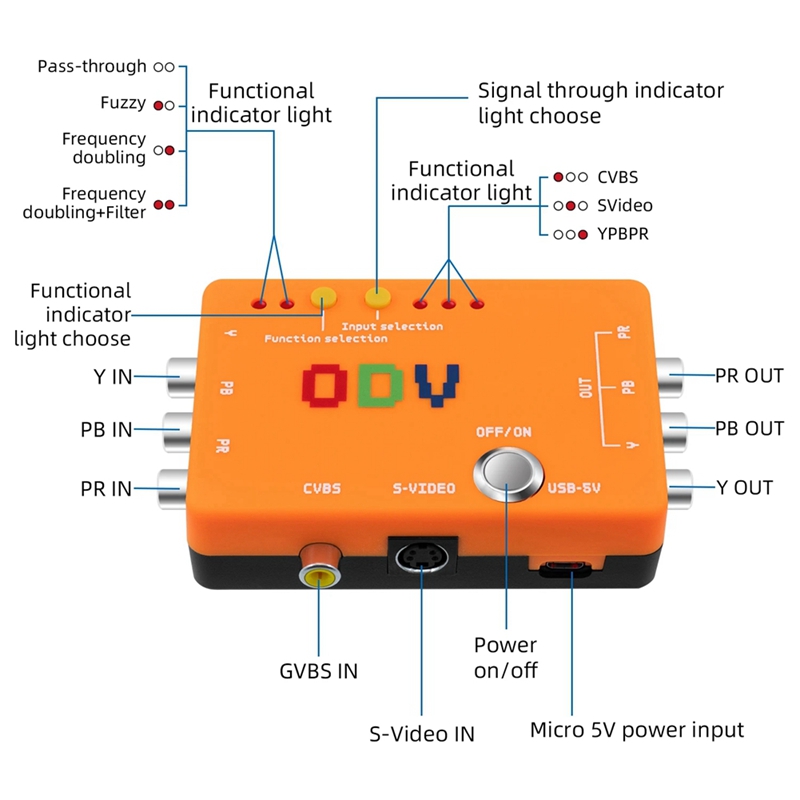 New-A47Q-ODV-II Component/CVBS - Retro Gaming News ulasan dan harga
